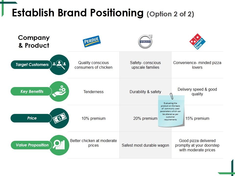 Establish_Brand_Positioning_Template_2_Ppt_PowerPoint_Presentation_Styles_Smartart_Slide_1.jpg