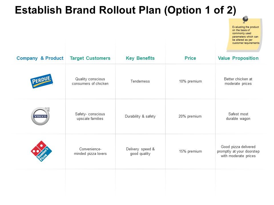 Establish_Brand_Rollout_Plan_Price_Ppt_PowerPoint_Presentation_Pictures_Styles_Slide_1.jpg