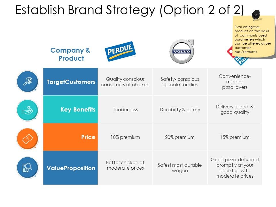 Establish_Brand_Strategy_Price_Ppt_PowerPoint_Presentation_Portfolio_Template_Slide_1.jpg