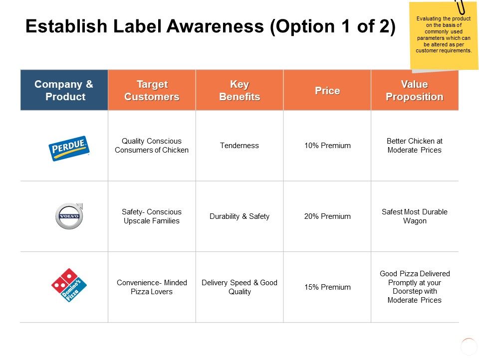 Establish_Label_Awareness_Durability_Ppt_PowerPoint_Presentation_Styles_Slide_Download_Slide_1.jpg