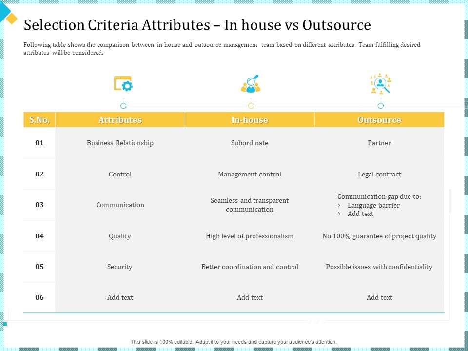Establish_Management_Team_Selection_Criteria_Attributes_In_House_Vs_Outsource_Ppt_Ideas_Graphics_PDF_Slide_1.jpg
