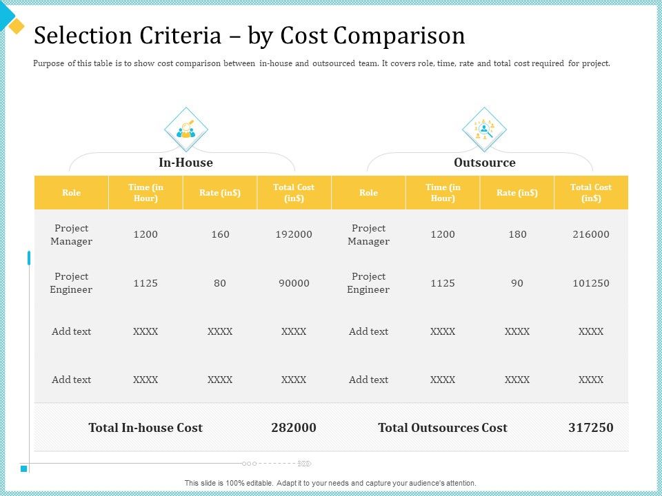 Establish_Management_Team_Selection_Criteria_By_Cost_Comparison_Ppt_Icon_Topics_PDF_Slide_1.jpg