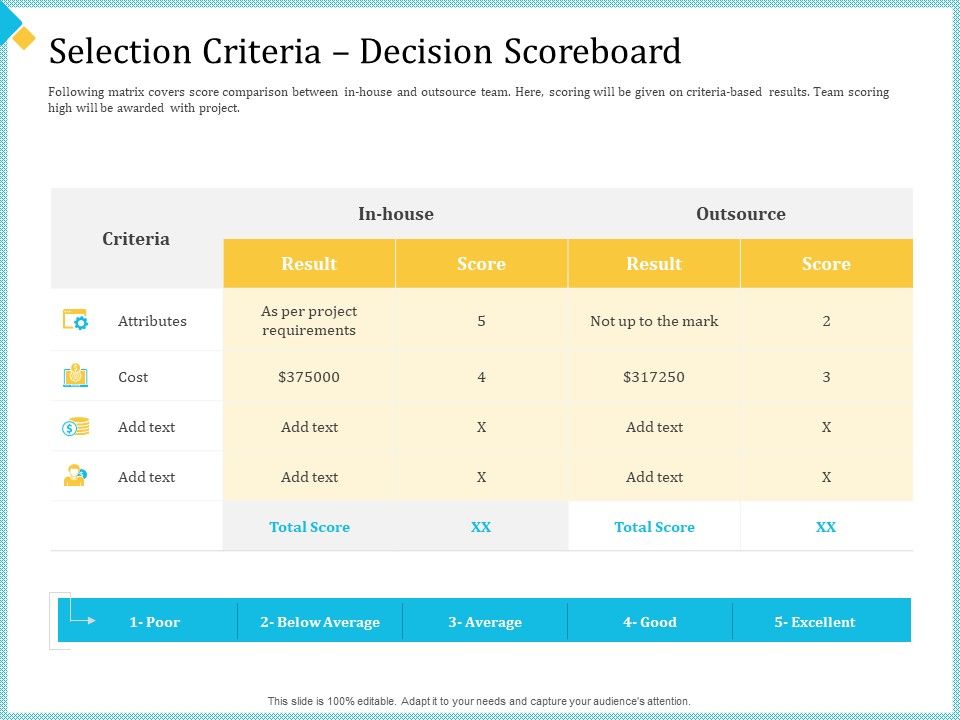 Establish_Management_Team_Selection_Criteria_Decision_Scoreboard_Ppt_Infographics_Background_Designs_PDF_Slide_1.jpg