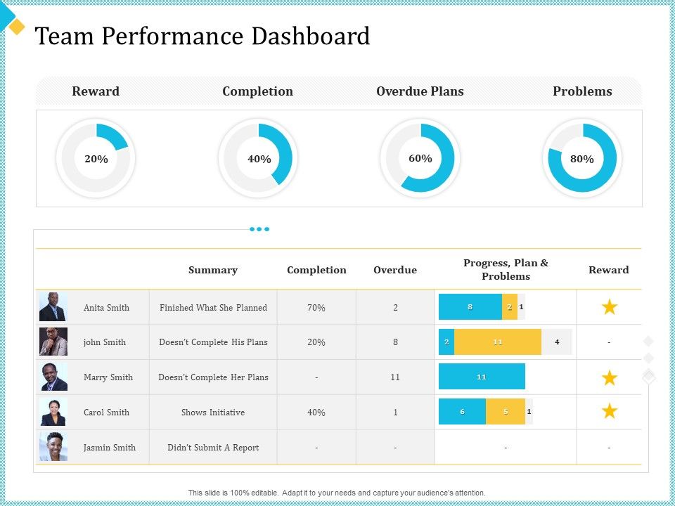 Establish_Management_Team_Team_Performance_Dashboard_Ppt_Model_Slide_Download_PDF_Slide_1.jpg