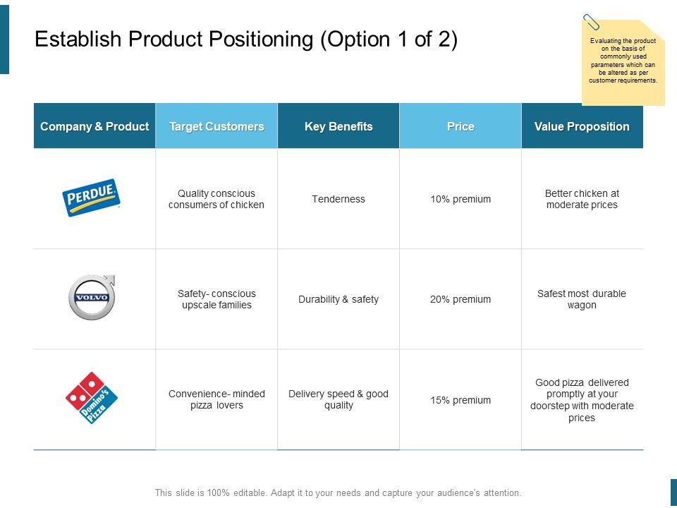 Establish_Product_Positioning_Price_Ppt_PowerPoint_Presentation_Outline_Slide_Slide_1.jpg