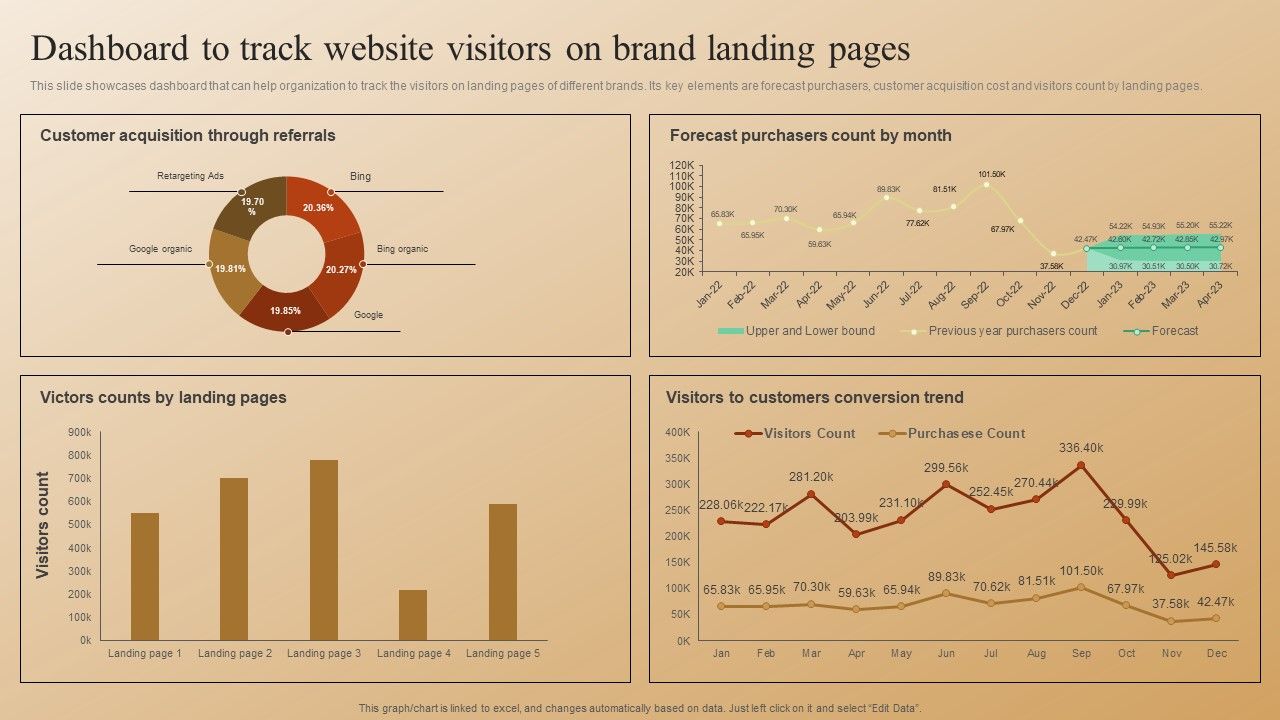Establishing_A_Brand_Identity_For_Organizations_With_Several_Brands_Dashboard_To_Track_Website_Visitors_On_Brand_Landing_Brochure_PDF_Slide_1.jpg
