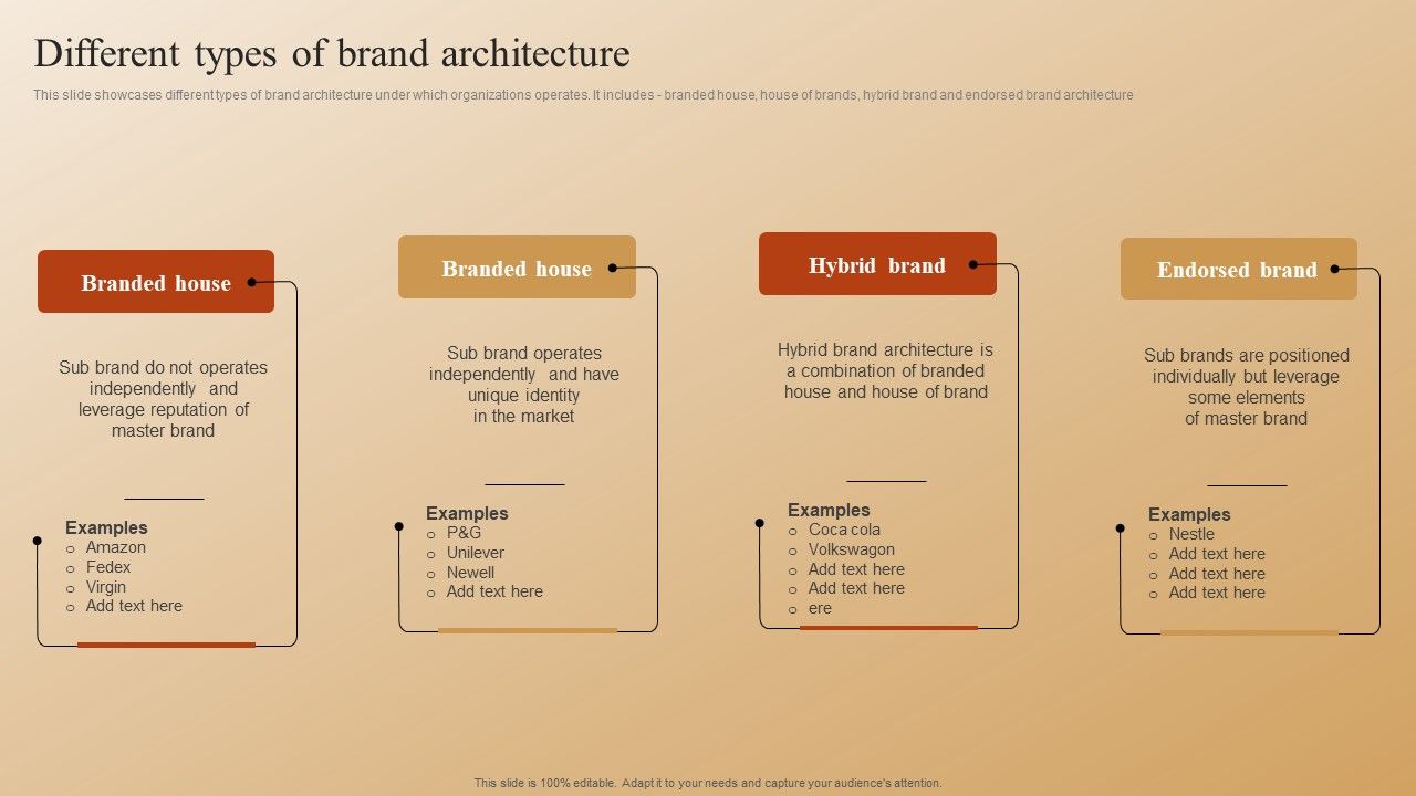 Establishing_A_Brand_Identity_For_Organizations_With_Several_Brands_Different_Types_Of_Brand_Architecture_Structure_PDF_Slide_1.jpg