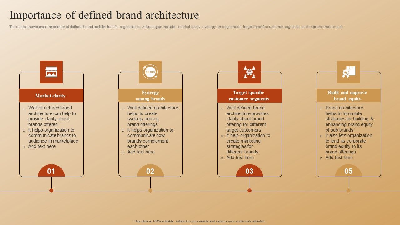 Establishing_A_Brand_Identity_For_Organizations_With_Several_Brands_Importance_Of_Defined_Brand_Architecture_Sample_PDF_Slide_1.jpg