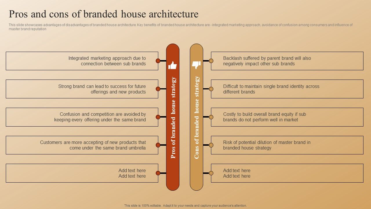 Establishing_A_Brand_Identity_For_Organizations_With_Several_Brands_Pros_And_Cons_Of_Branded_House_Architecture_Microsoft_PDF_Slide_1.jpg