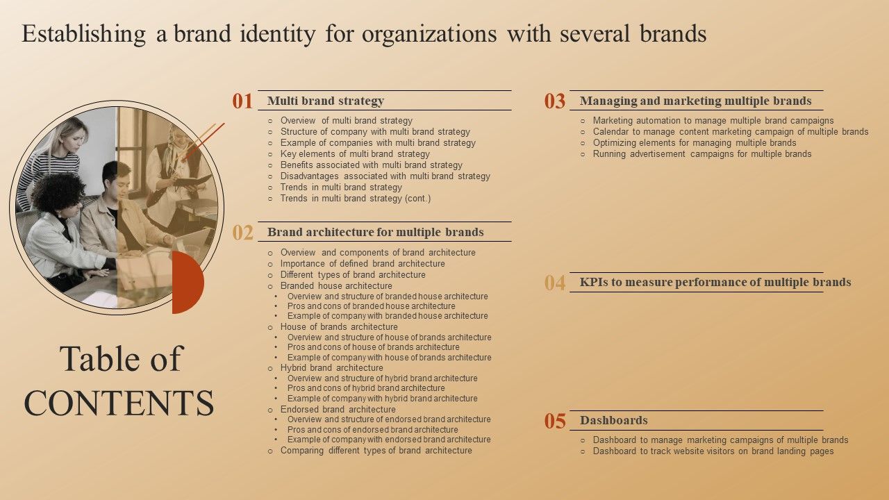 Establishing_A_Brand_Identity_For_Organizations_With_Several_Brands_Table_Of_Contents_Background_PDF_Slide_1.jpg