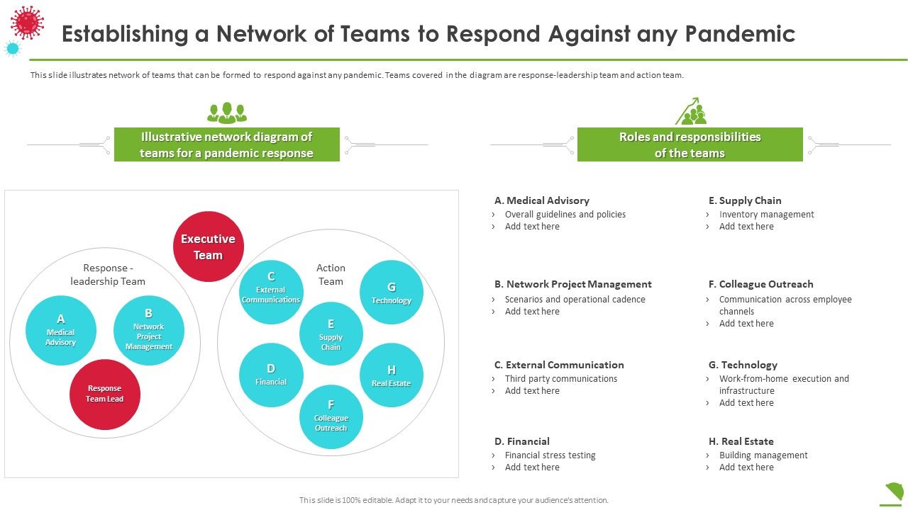 Establishing_A_Network_Of_Teams_To_Respond_Against_Any_Pandemic_Demonstration_PDF_Slide_1.jpg