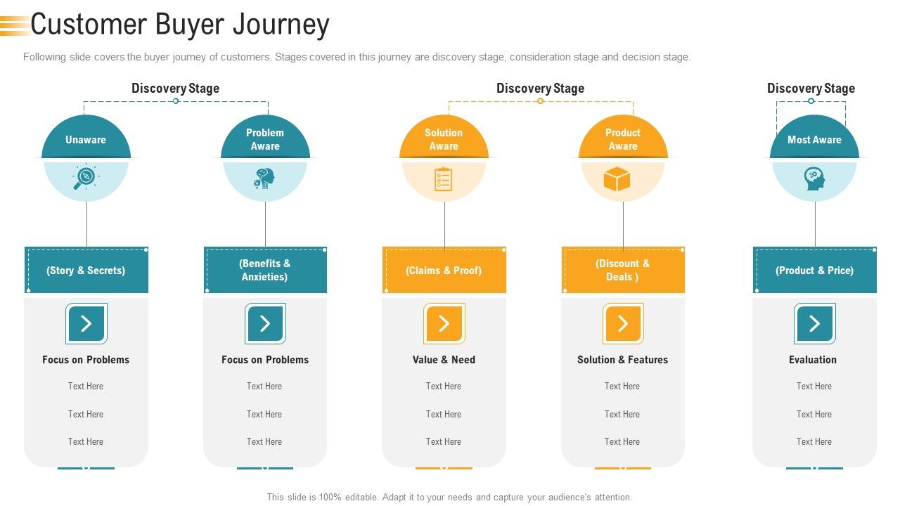 Establishing_An_Efficient_Integrated_Marketing_Communication_Process_Customer_Buyer_Journey_Ppt_Show_Example_PDF_Slide_1.jpg