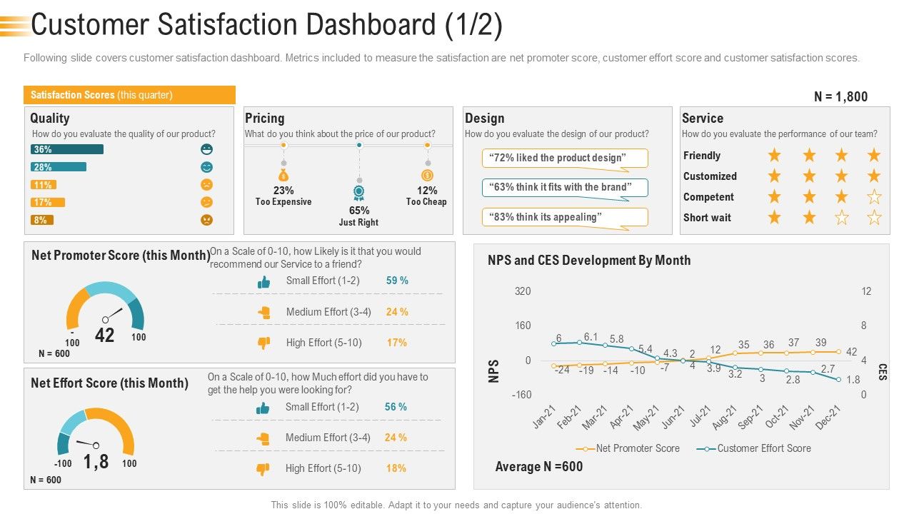 Establishing_An_Efficient_Integrated_Marketing_Communication_Process_Customer_Satisfaction_Dashboard_Expensive_Infographics_PDF_Slide_1.jpg