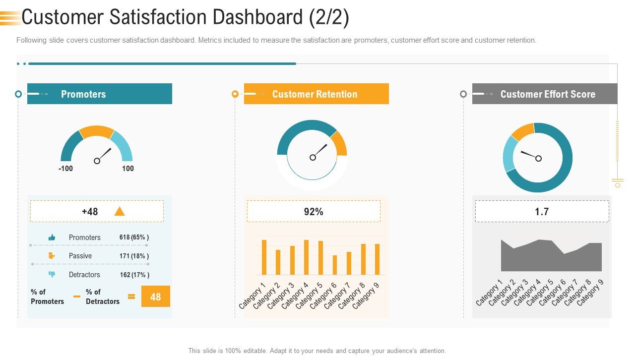 Establishing_An_Efficient_Integrated_Marketing_Communication_Process_Customer_Satisfaction_Dashboard_Promoters_Information_PDF_Slide_1.jpg