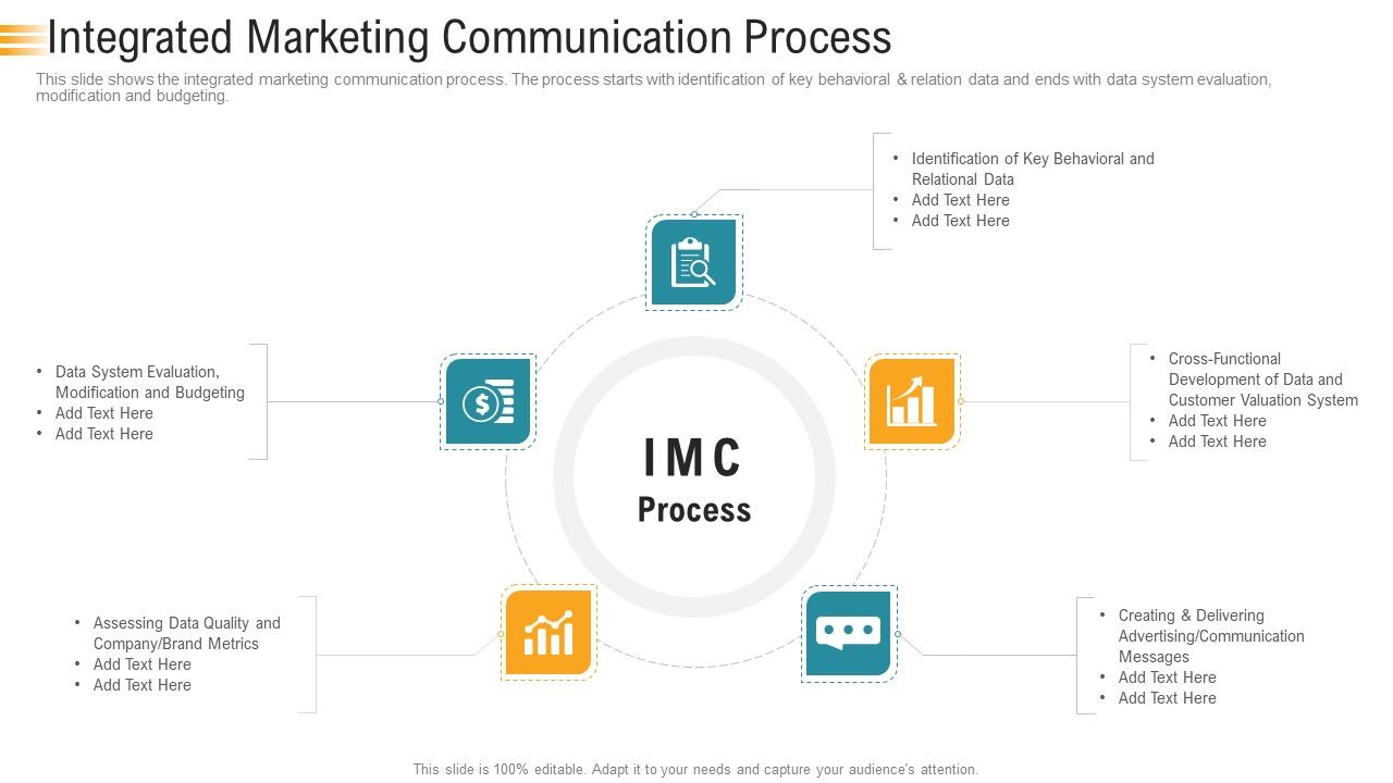 Establishing_An_Efficient_Integrated_Marketing_Communication_Process_Integrated_Marketing_Communication_Process_Elements_PDF_Slide_1.jpg
