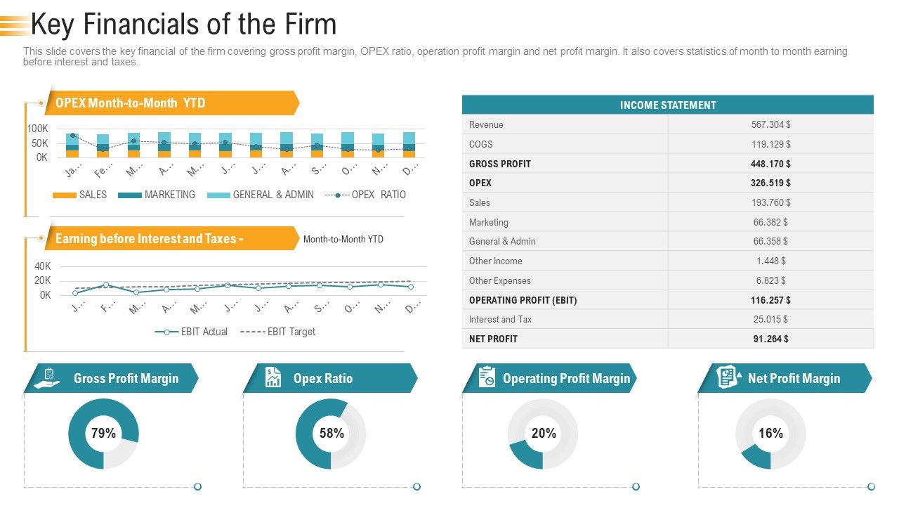 Establishing_An_Efficient_Integrated_Marketing_Communication_Process_Key_Financials_Of_The_Firm_Inspiration_PDF_Slide_1.jpg