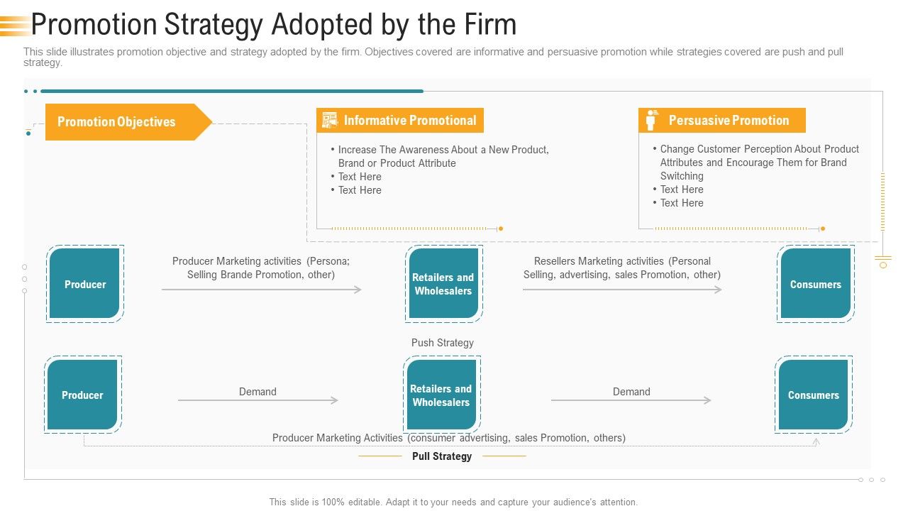 Establishing_An_Efficient_Integrated_Marketing_Communication_Process_Promotion_Strategy_Adopted_By_The_Firm_Diagrams_PDF_Slide_1.jpg