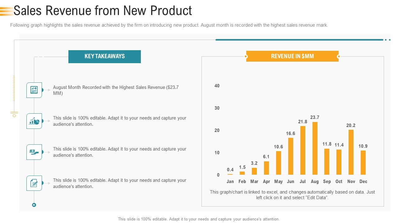 Establishing_An_Efficient_Integrated_Marketing_Communication_Process_Sales_Revenue_From_New_Product_Topics_PDF_Slide_1.jpg