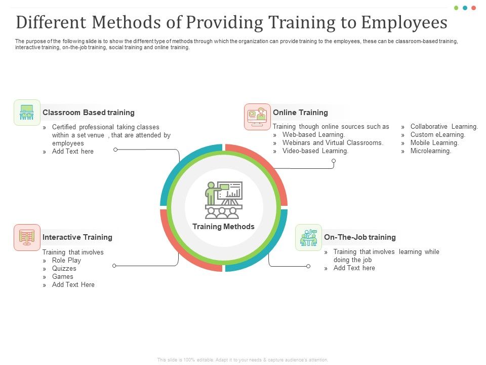 Establishing_And_Implementing_HR_Online_Learning_Program_Different_Methods_Of_Providing_Training_To_Employees_Guidelines_PDF_Slide_1.jpg