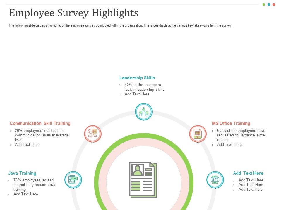 Establishing_And_Implementing_HR_Online_Learning_Program_Employee_Survey_Highlights_Formats_PDF_Slide_1.jpg