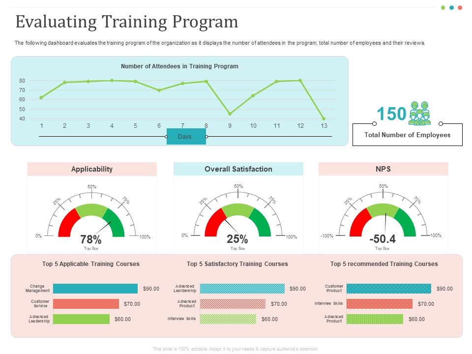 Establishing_And_Implementing_HR_Online_Learning_Program_Evaluating_Training_Program_Formats_PDF_Slide_1.jpg
