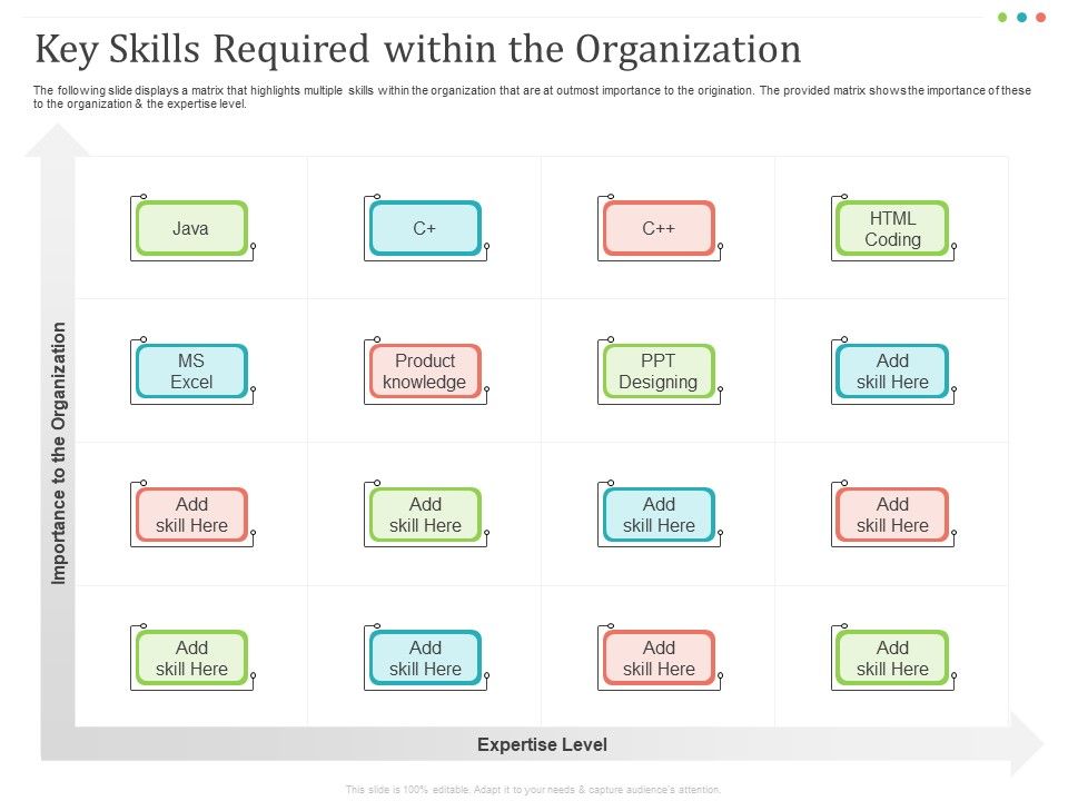 Establishing_And_Implementing_HR_Online_Learning_Program_Key_Skills_Required_Within_The_Organization_Diagrams_PDF_Slide_1.jpg