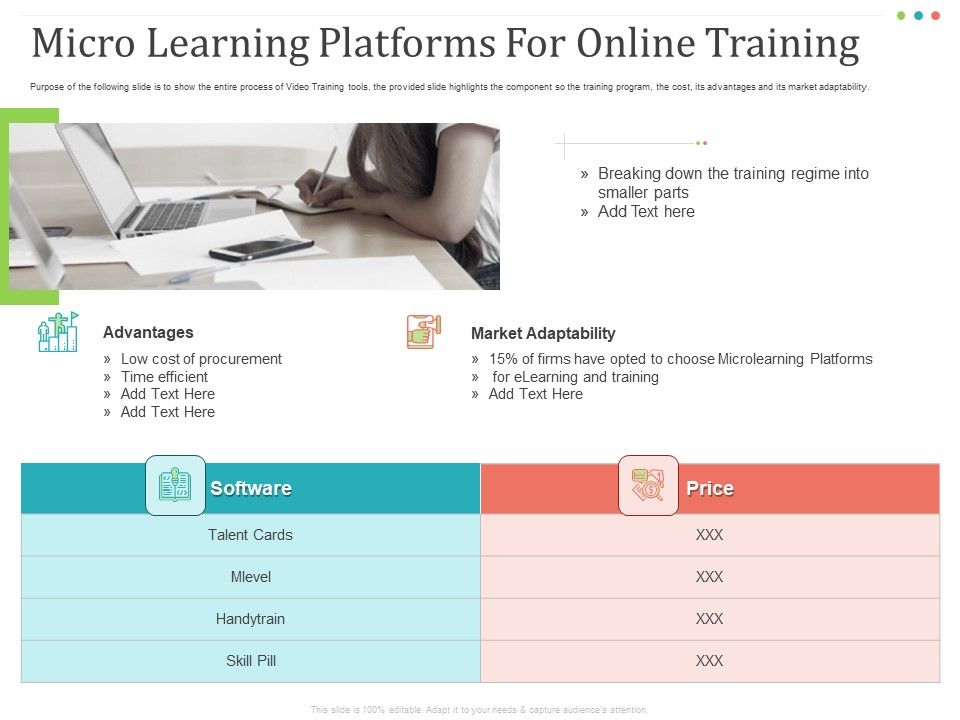 Establishing_And_Implementing_HR_Online_Learning_Program_Micro_Learning_Platforms_For_Online_Training_Template_PDF_Slide_1.jpg