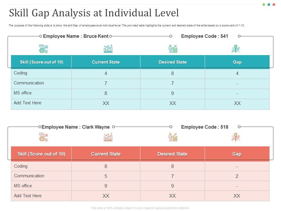 Establishing_And_Implementing_HR_Online_Learning_Program_Skill_Gap_Analysis_At_Individual_Level_Clipart_PDF_Slide_1.jpg