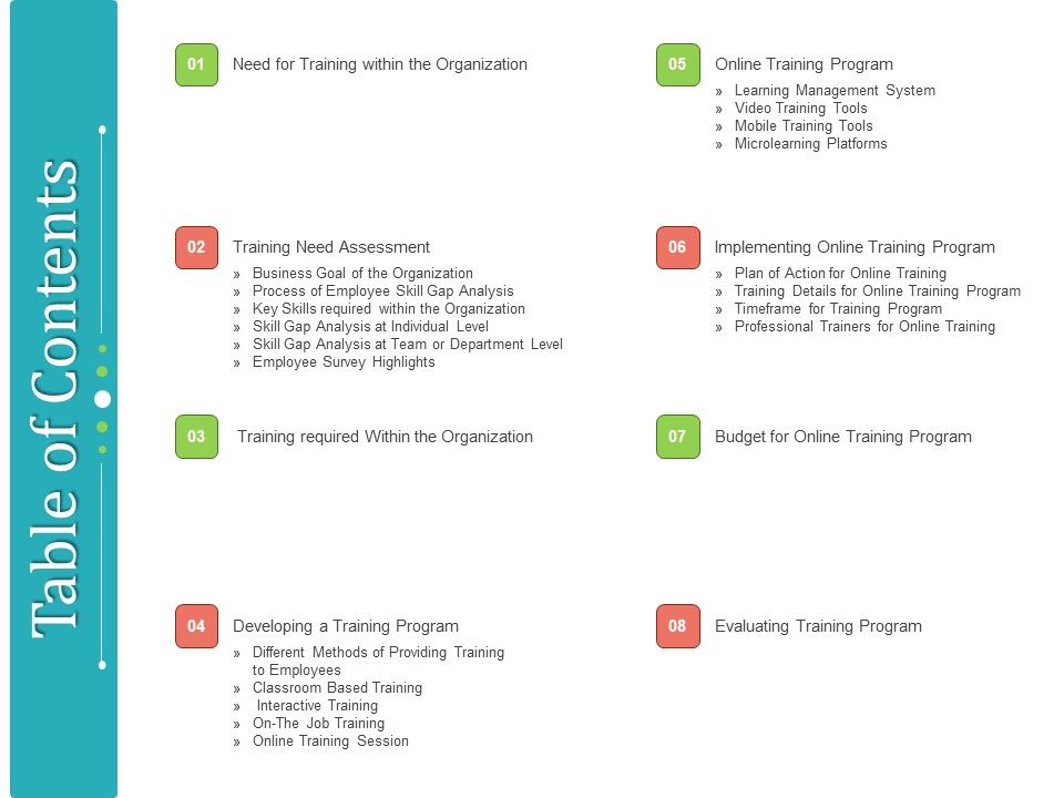 Establishing_And_Implementing_HR_Online_Learning_Program_Table_Of_Contents_Graphics_PDF_Slide_1.jpg