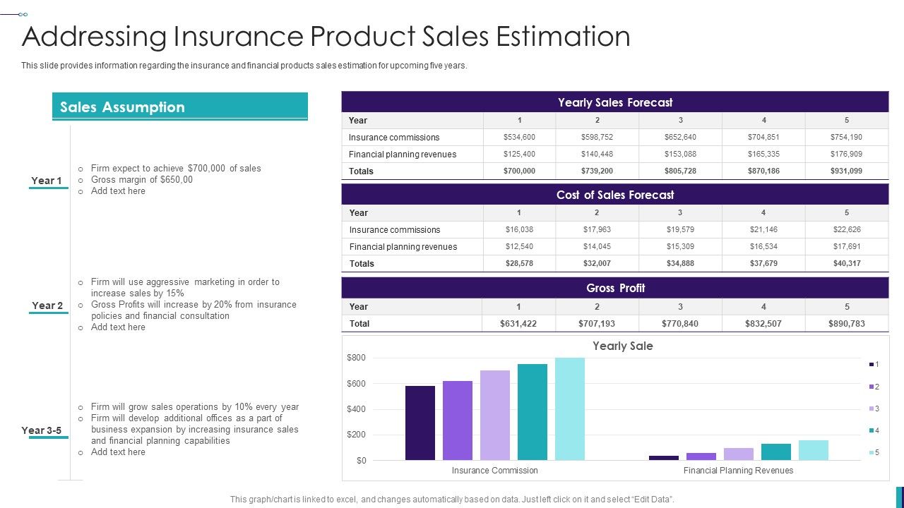 Establishing_Insurance_Company_Addressing_Insurance_Product_Sales_Estimation_Slides_PDF_Slide_1.jpg