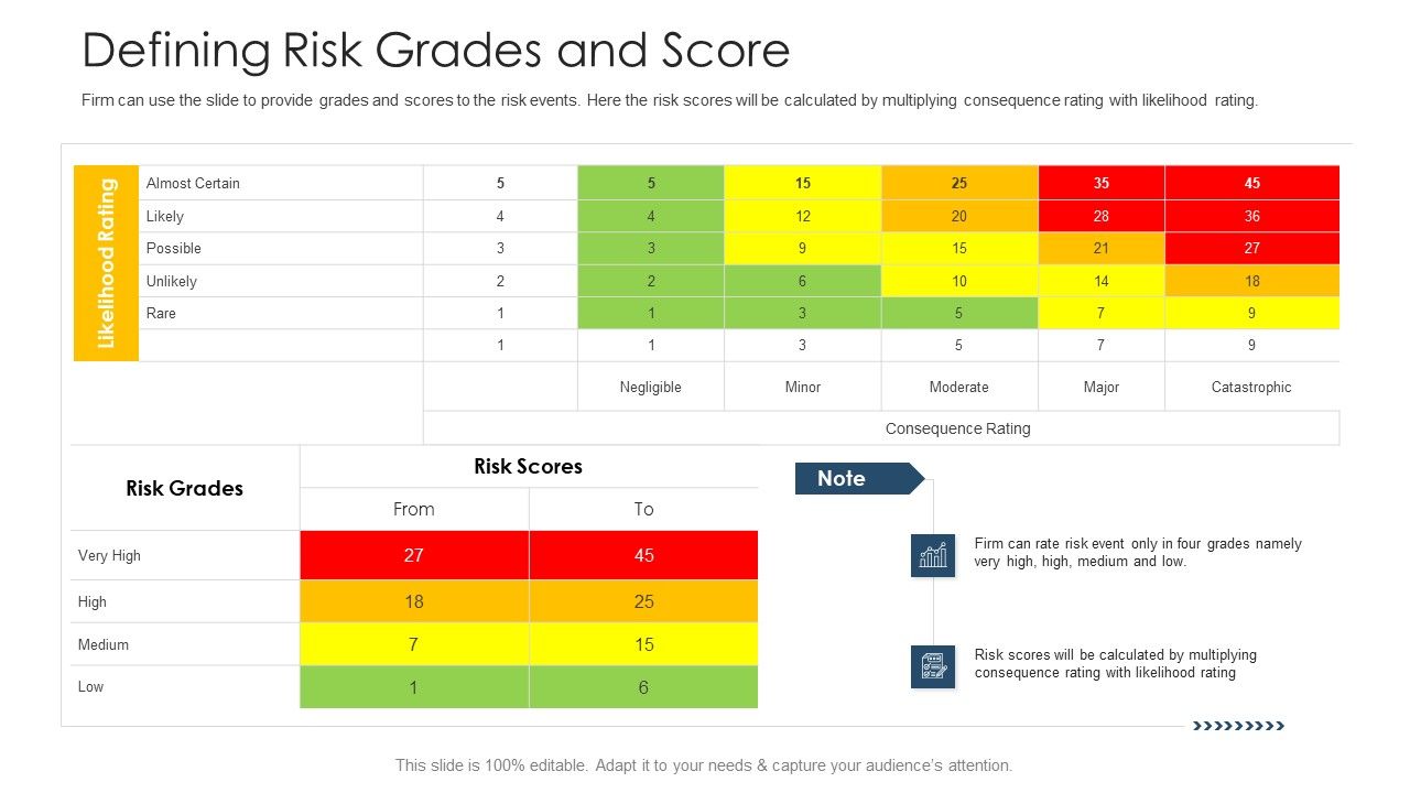 Establishing_Operational_Risk_Framework_Banking_Defining_Risk_Grades_And_Score_Slides_PDF_Slide_1.jpg