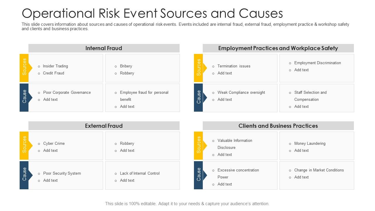 Establishing_Operational_Risk_Framework_Banking_Operational_Risk_Event_Sources_And_Causes_Download_PDF_Slide_1.jpg