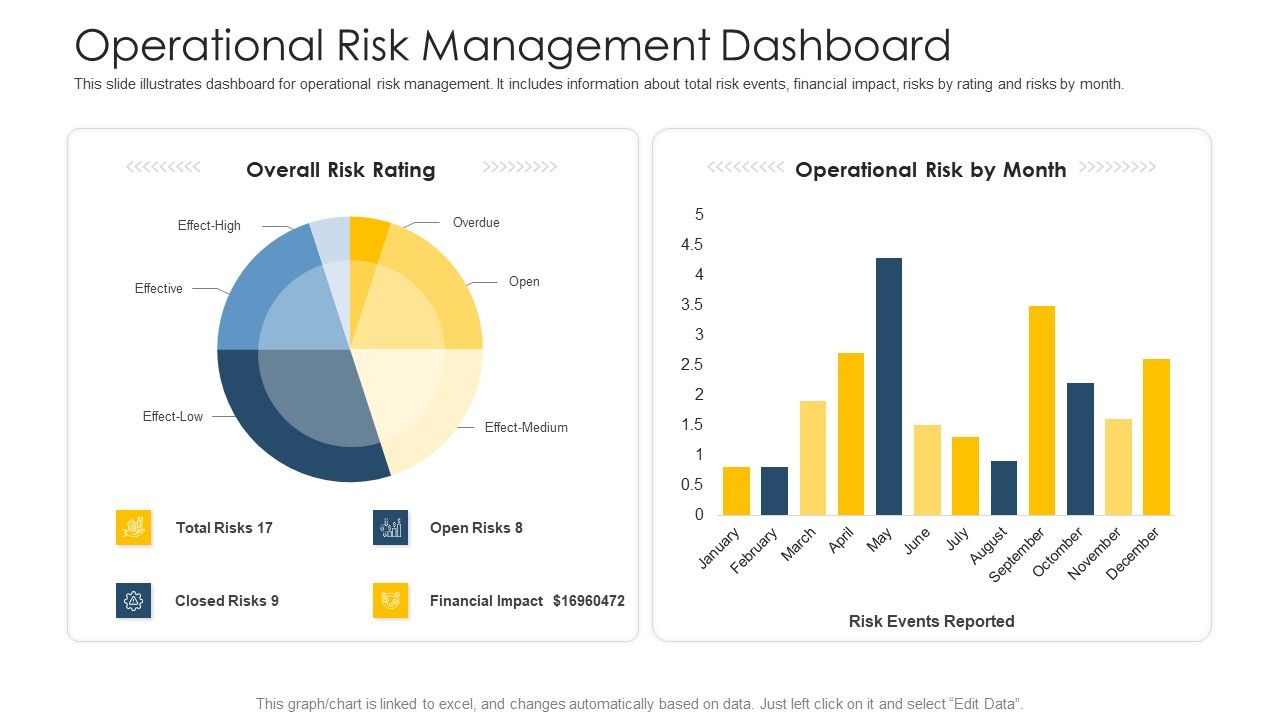 Establishing_Operational_Risk_Framework_Banking_Operational_Risk_Management_Dashboard_Slides_PDF_Slide_1.jpg