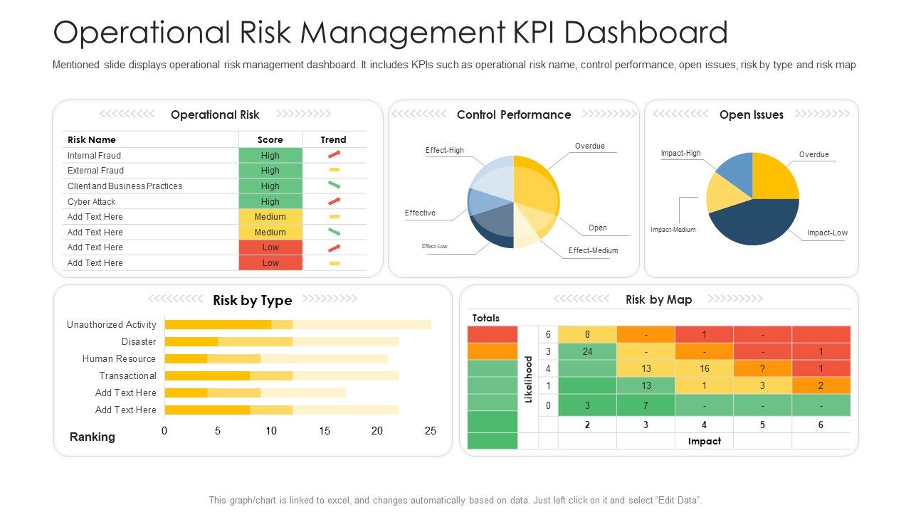 Establishing_Operational_Risk_Framework_Banking_Operational_Risk_Management_KPI_Dashboard_Brochure_PDF_Slide_1.jpg