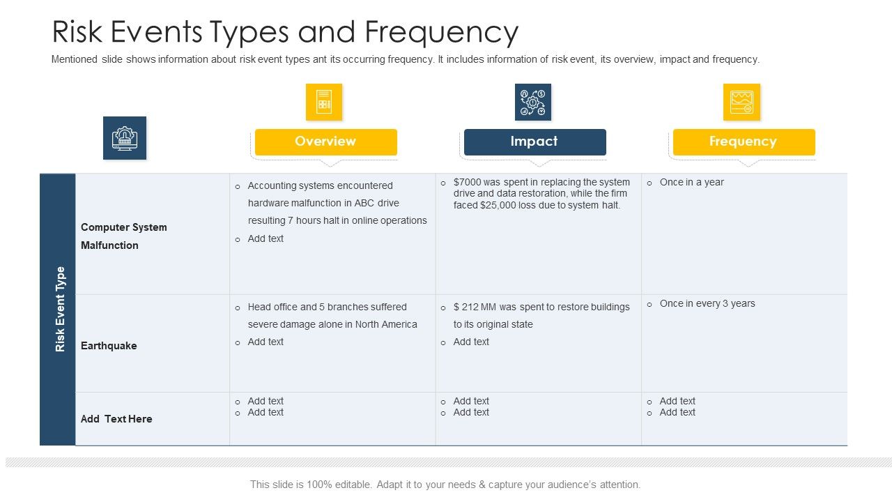 Establishing_Operational_Risk_Framework_Banking_Risk_Events_Types_And_Frequency_Ppt_Styles_File_Formats_PDF_Slide_1.jpg