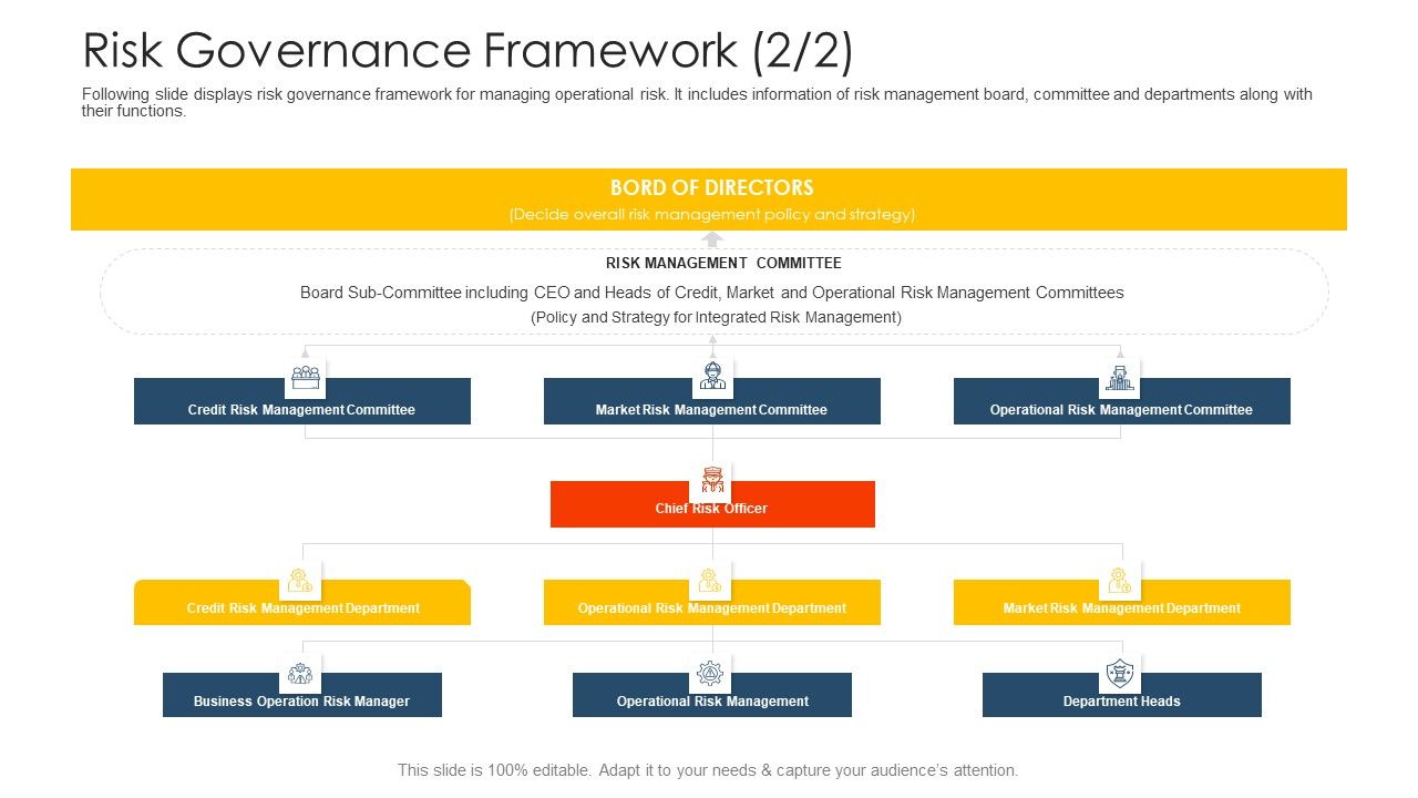 Establishing_Operational_Risk_Framework_Banking_Risk_Governance_Framework_Ppt_Infographic_Template_Example_Topics_PDF_Slide_1.jpg