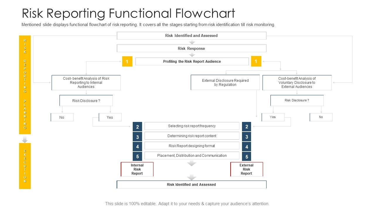 Establishing_Operational_Risk_Framework_Banking_Risk_Reporting_Functional_Flowchart_Formats_PDF_Slide_1.jpg