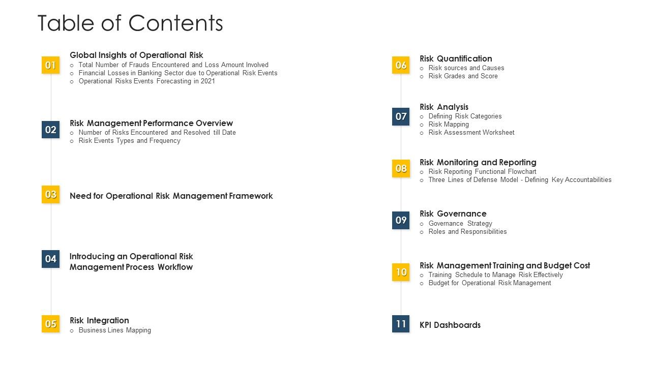 Establishing_Operational_Risk_Framework_Banking_Table_Of_Contents_Ppt_Infographic_Template_Show_PDF_Slide_1.jpg