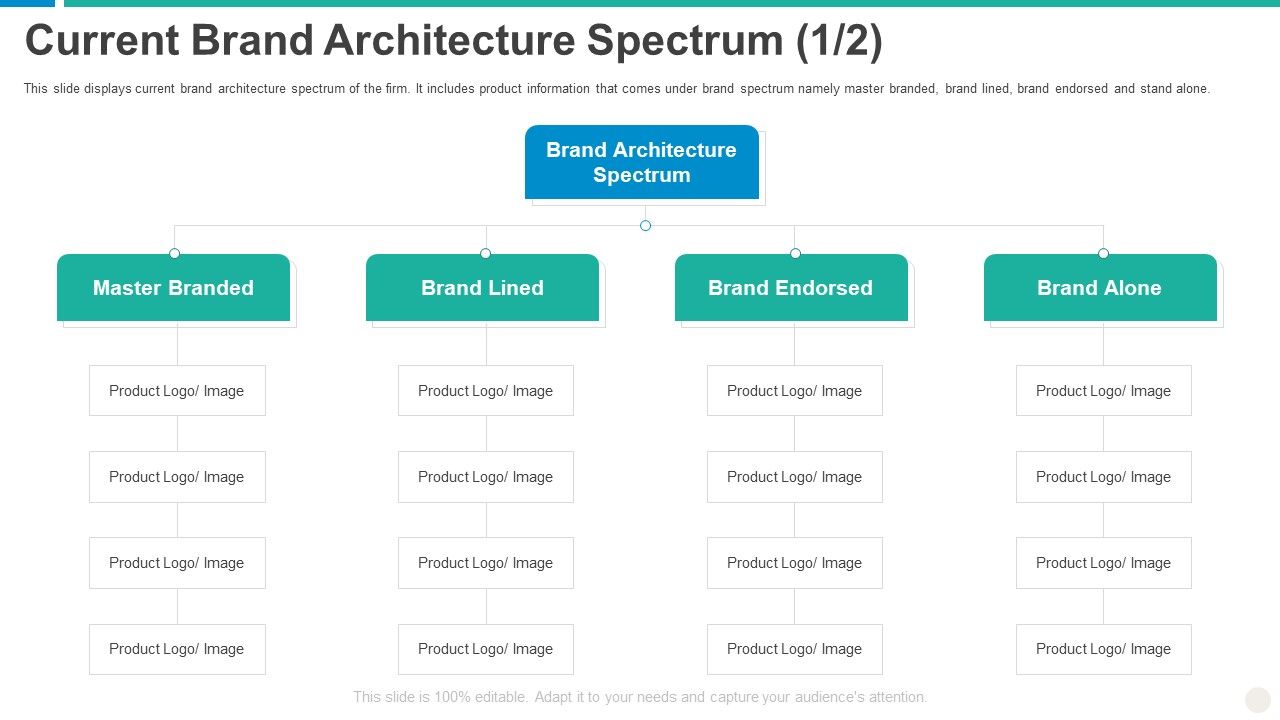 Establishing_Successful_Brand_Strategy_To_Captivate_Consumers_Current_Brand_Architecture_Spectrum_Alone_Microsoft_PDF_Slide_1.jpg