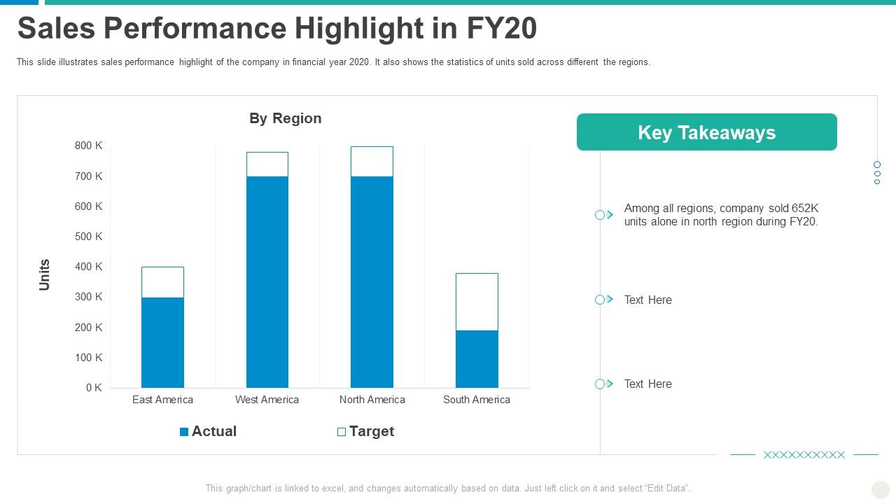 Establishing_Successful_Brand_Strategy_To_Captivate_Consumers_Sales_Performance_Highlight_In_FY20_Rules_PDF_Slide_1.jpg