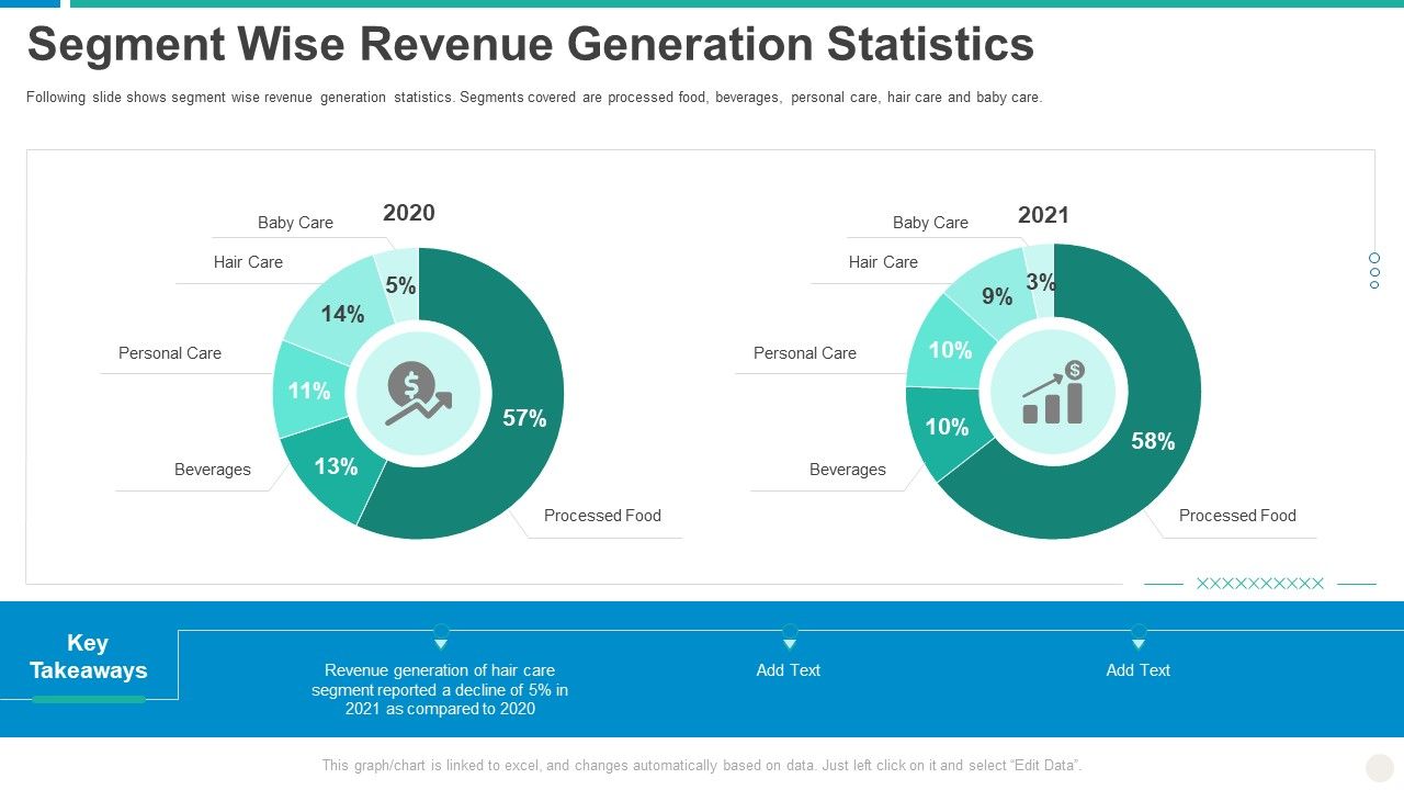 Establishing_Successful_Brand_Strategy_To_Captivate_Consumers_Segment_Wise_Revenue_Generation_Statistics_Download_PDF_Slide_1.jpg