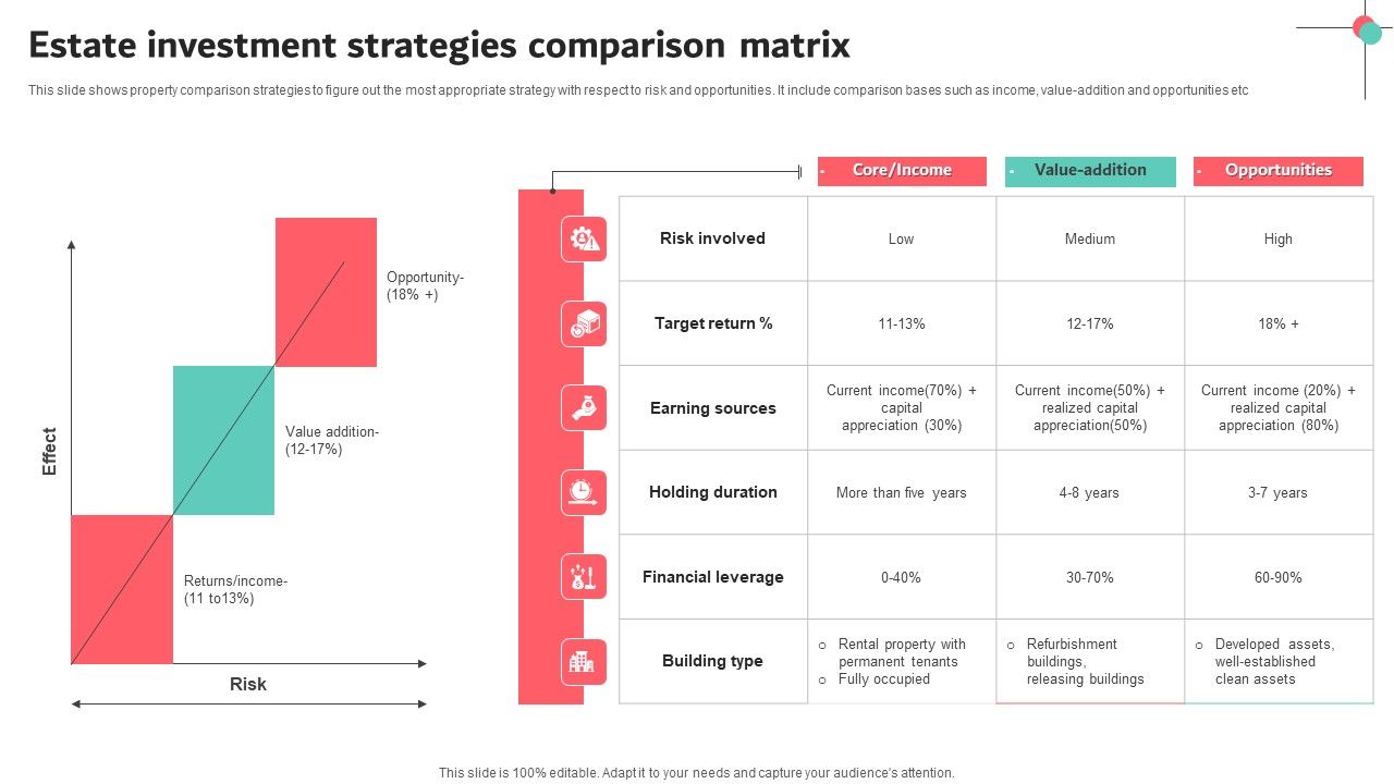 Estate_Investment_Strategies_Comparison_Matrix_Guidelines_PDF_Slide_1.jpg