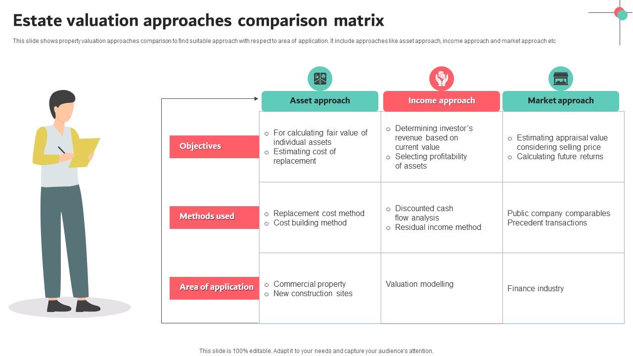 Estate_Valuation_Approaches_Comparison_Matrix_Portrait_PDF_Slide_1.jpg