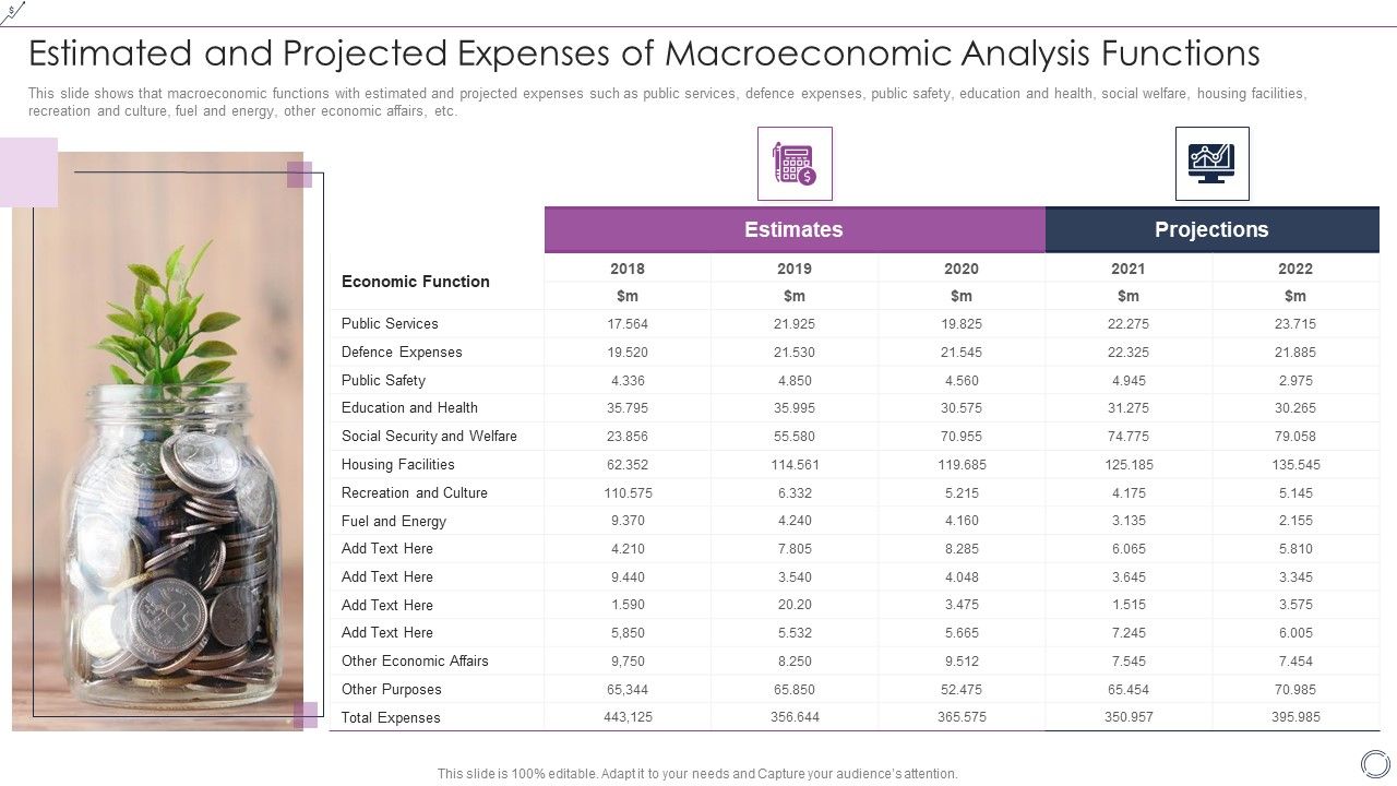 Estimated_And_Projected_Expenses_Of_Macroeconomic_Analysis_Functions_Elements_PDF_Slide_1.jpg