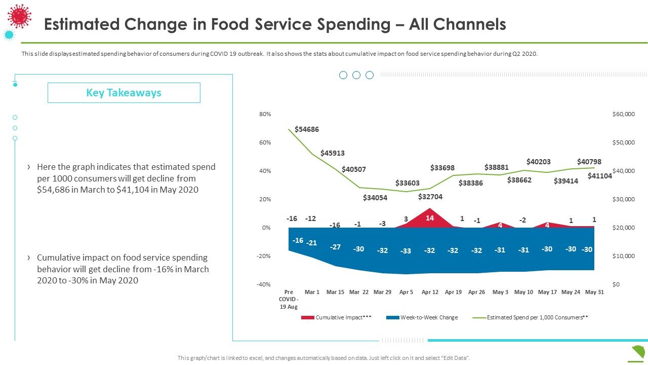 Estimated_Change_In_Food_Service_Spending_All_Channels_Summary_PDF_Slide_1.jpg