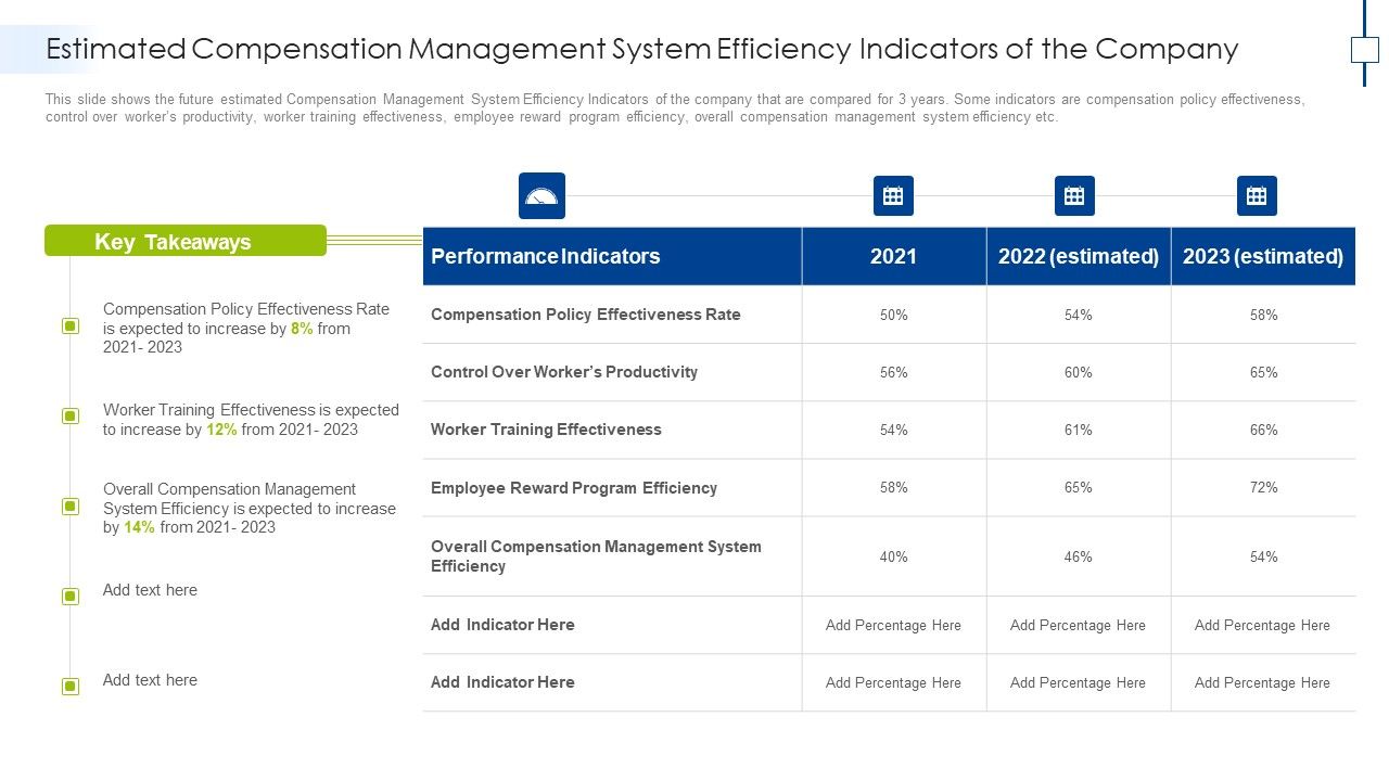 Estimated_Compensation_Management_System_Efficiency_Indicators_Of_The_Company_Designs_PDF_Slide_1.jpg