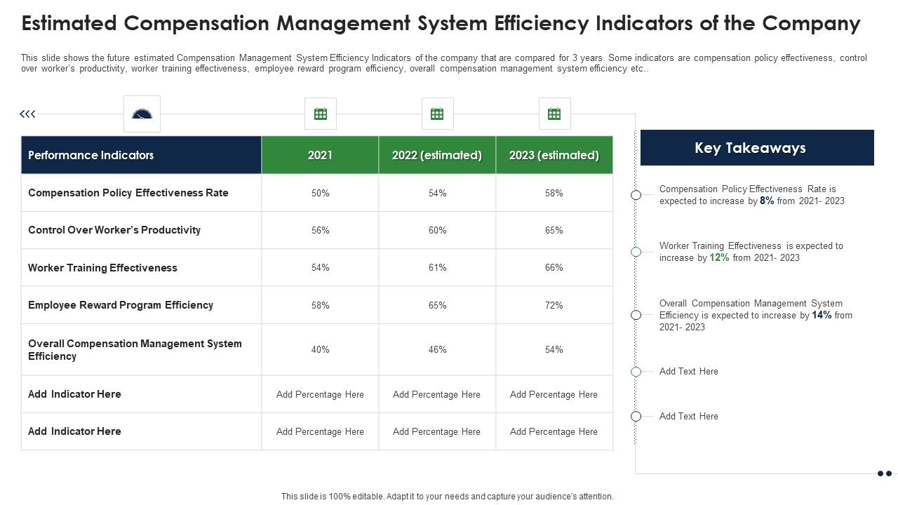 Estimated_Compensation_Management_System_Efficiency_Indicators_Of_The_Company_Diagrams_PDF_Slide_1.jpg