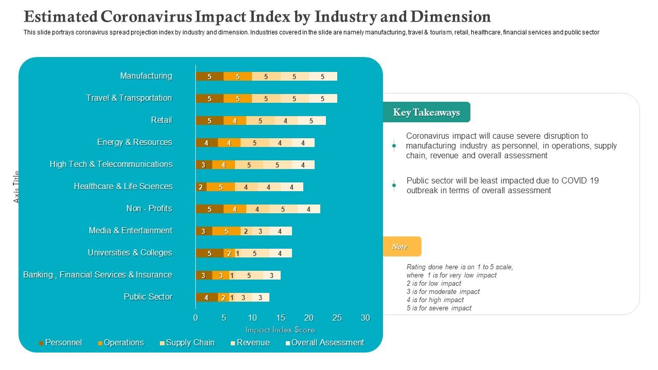 Estimated_Coronavirus_Impact_Index_By_Industry_And_Dimension_Ppt_Styles_Infographic_Template_PDF_Slide_1.jpg