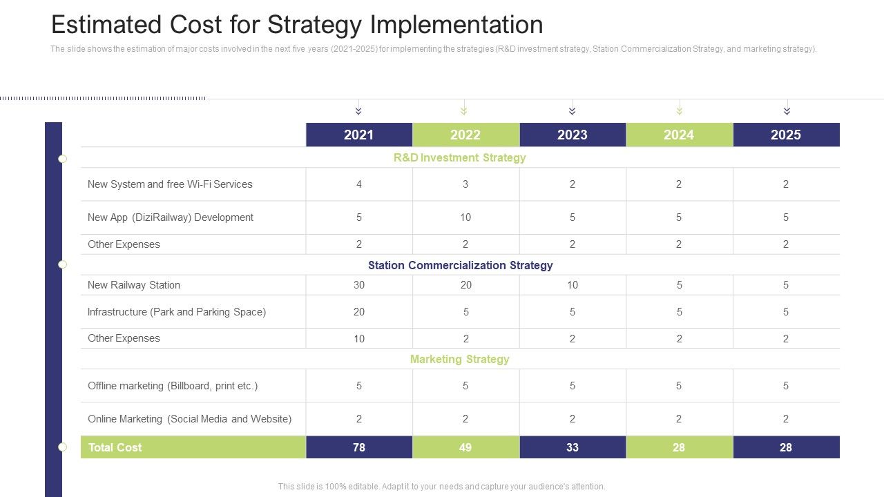 Estimated_Cost_For_Strategy_Implementation_Formats_PDF_Slide_1.jpg