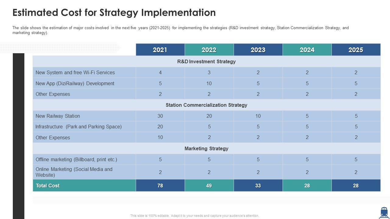 Estimated_Cost_For_Strategy_Implementation_Themes_PDF_Slide_1.jpg